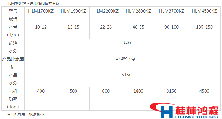 立磨機(jī)參數(shù) 立磨機(jī)參數(shù)