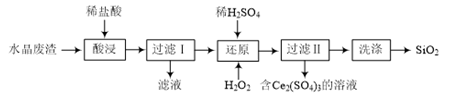 二氧化硅廢料磨粉機 雷蒙磨粉機 二氧化硅廢料磨粉機 雷蒙磨粉機
